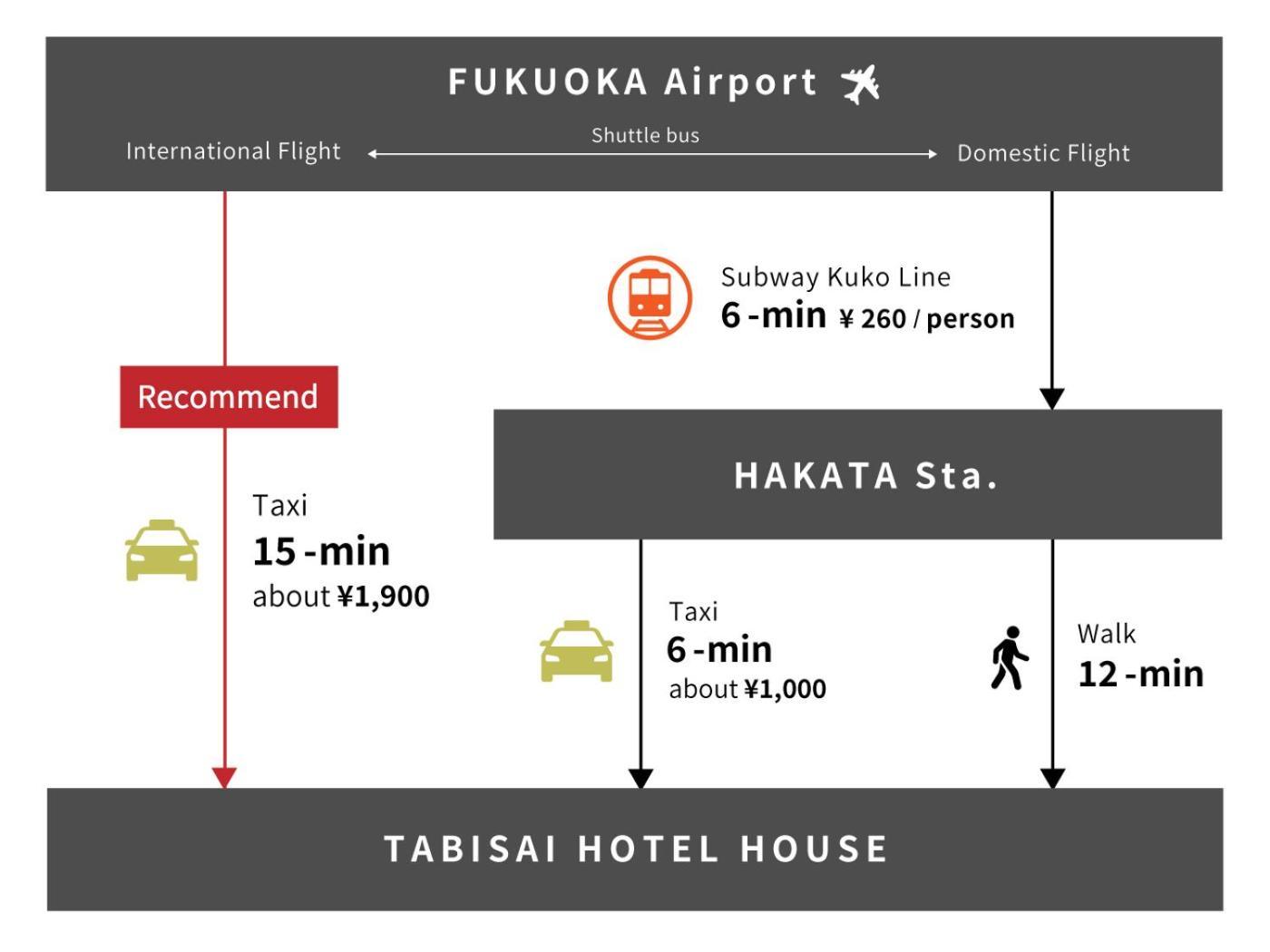 Tabisai Hotel House 博多 Фукуока Екстер'єр фото